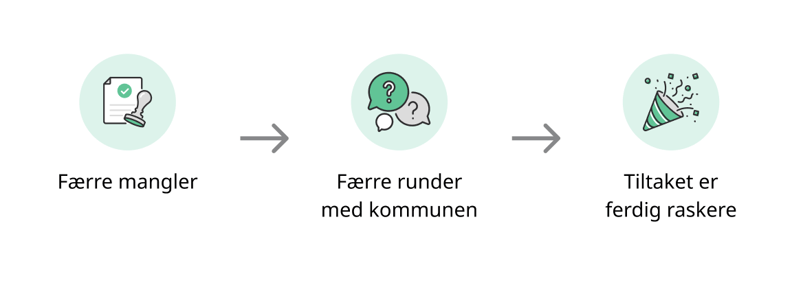 Slik får vi søknaden godkjent raskere